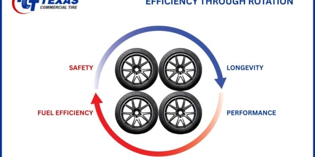 efficiency-through-rotation